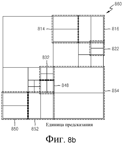 Способ и устройство для кодирования и декодирования изображения посредством использования вращательного преобразования (патент 2504103)