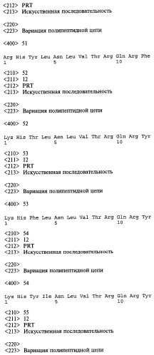 Способ (варианты) и средство для модификации пищевого поведения (патент 2519748)