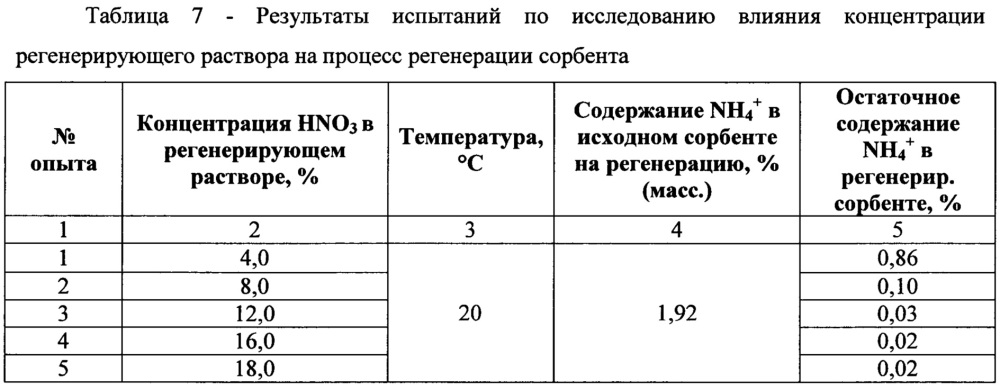 Способ извлечения редкоземельных элементов из фосфогипса (патент 2663512)