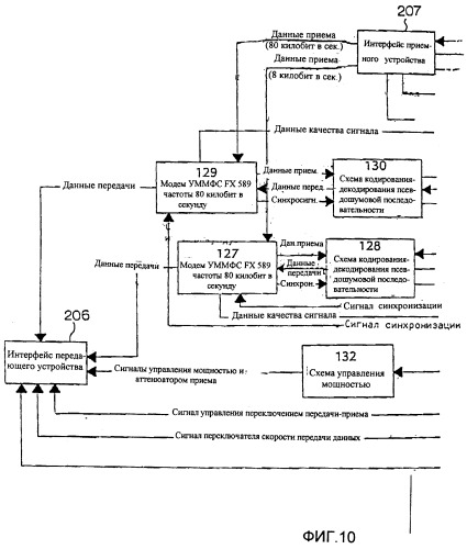 Многопереходные пакетные сети радиосвязи (патент 2249916)