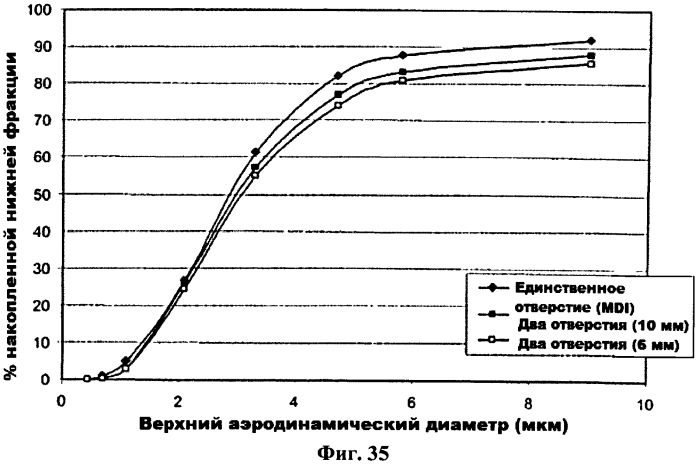 Дозирующий ингалятор и способ его применения (патент 2561833)