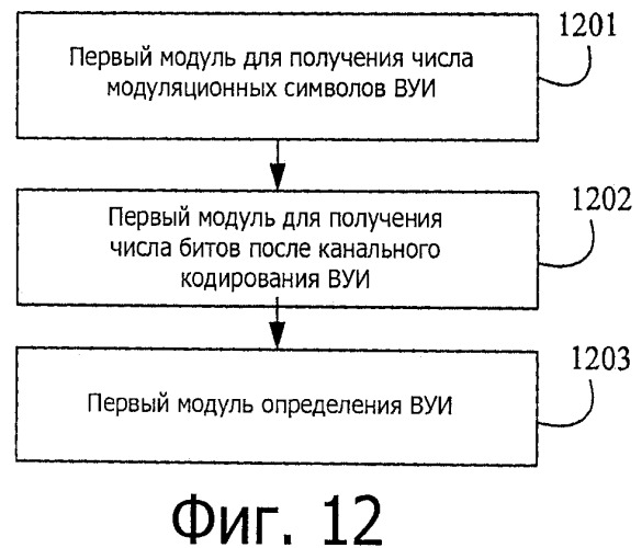 Способ, система, абонентское оборудование и базовая станция передачи восходящей управляющей информации (патент 2517679)