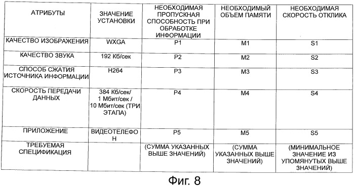 Способ передачи данных, система передачи данных, сервер и программа (патент 2538103)