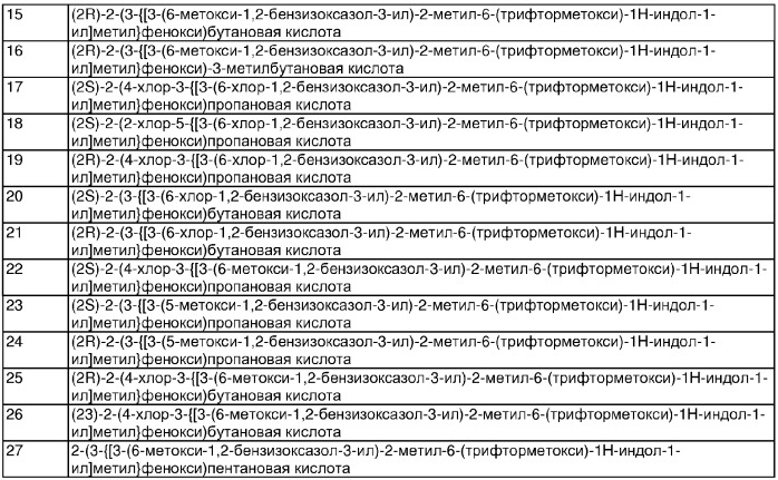 Индолы, обладающие противодиабетической активностью (патент 2328483)