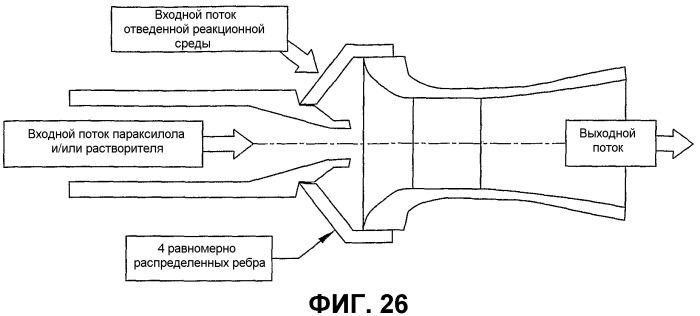 Оптимизированное жидкофазное окисление (патент 2388743)