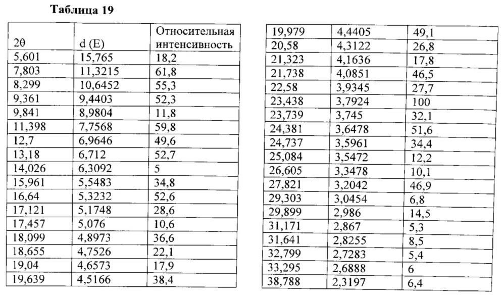 Полиморфы arry-380, селективного ингибитора erbb2, и фармацевтические составы, содержащие их (патент 2629116)