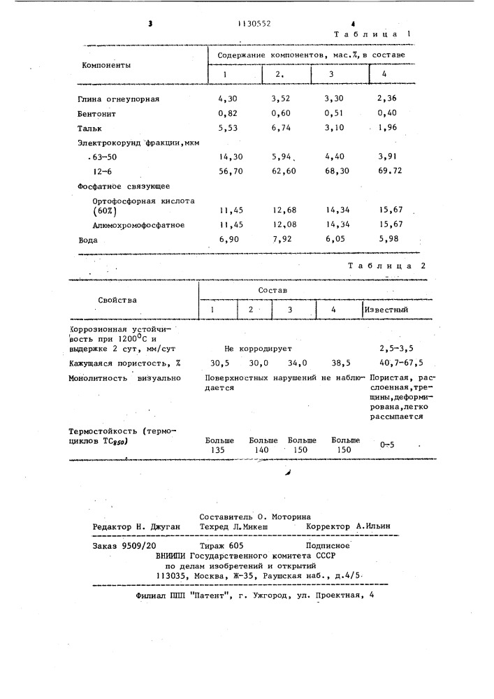 Огнеупорная масса (патент 1130552)