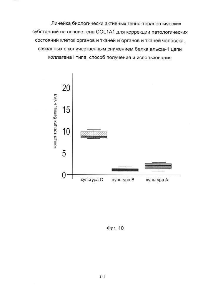 Линейка биологически активных генно-терапевтических субстанций на основе гена col1a1 для коррекции патологических состояний клеток органов и тканей и органов и тканей человека, способ получения и использования (патент 2652350)