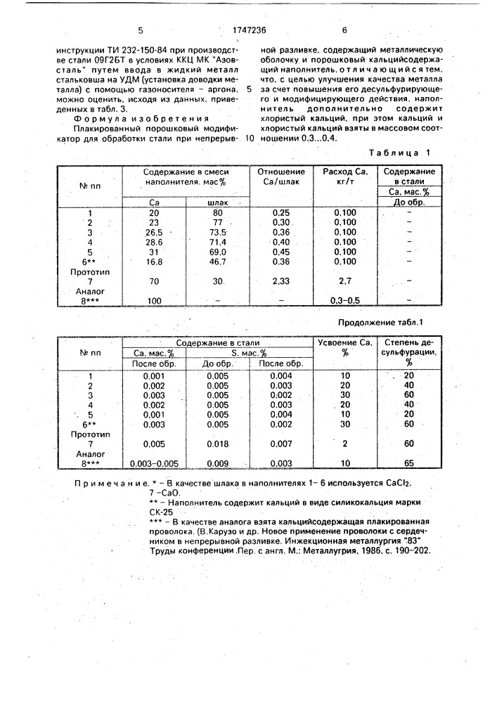 Плакированный порошковый модификатор (патент 1747236)