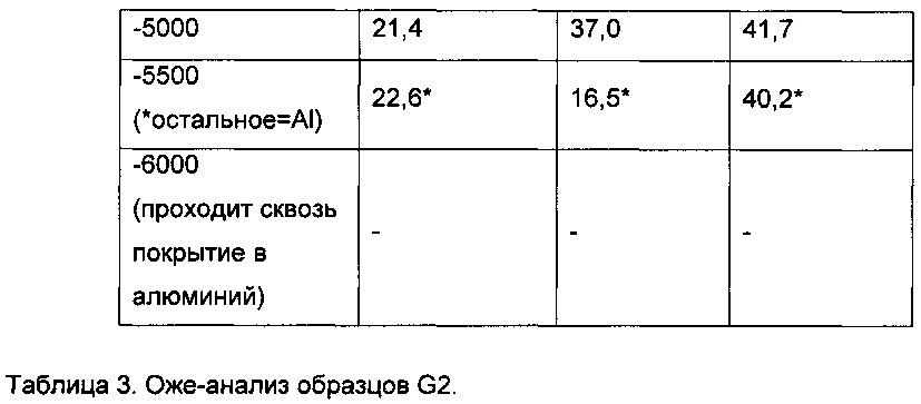 Градиентные тонкие пленки (патент 2666198)