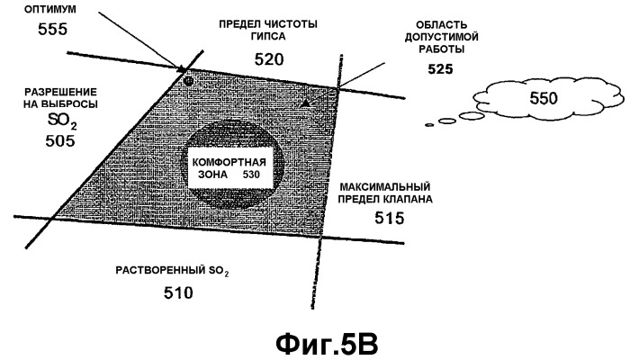 Каскадное регулирование для задания требуемого среднего значения технологического параметра (патент 2343525)