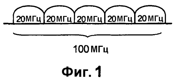 Способ кодирования информации обратной связи harq с помощью двух отдельных кодовых слоев с неравной защитой от ошибок для dtх и ack/nack (патент 2531264)