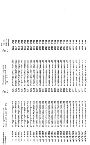 Рнки-ингибирование репликации вируса гриппа (патент 2448974)