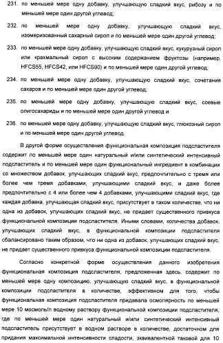 Композиция интенсивного подсластителя с глюкозамином и подслащенные ею композиции (патент 2455854)