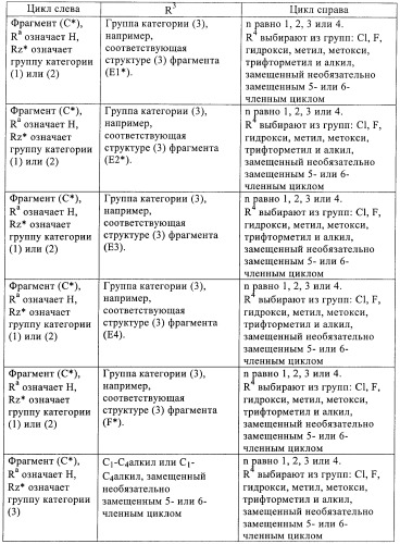 Производные пиримидиномочевины в качестве ингибиторов киназ (патент 2430093)