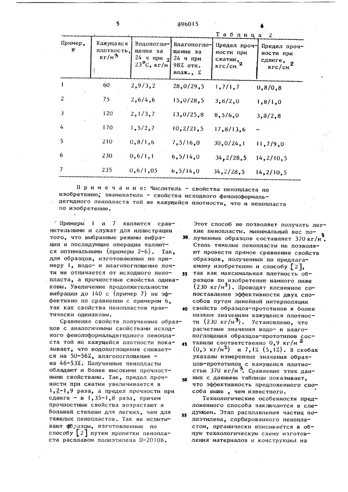 Способ снижения водои влагопоглощения фенолформальдегидного пенопласта (патент 896015)