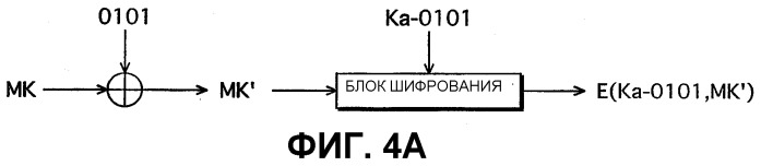 Система защиты информационного содержания, устройство генерации данных ключей и устройство воспроизведения (патент 2369024)