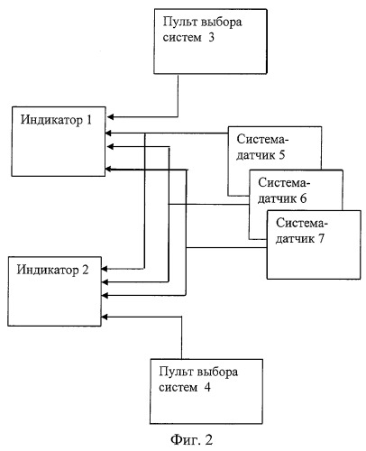 Пульт выбора систем (патент 2270141)