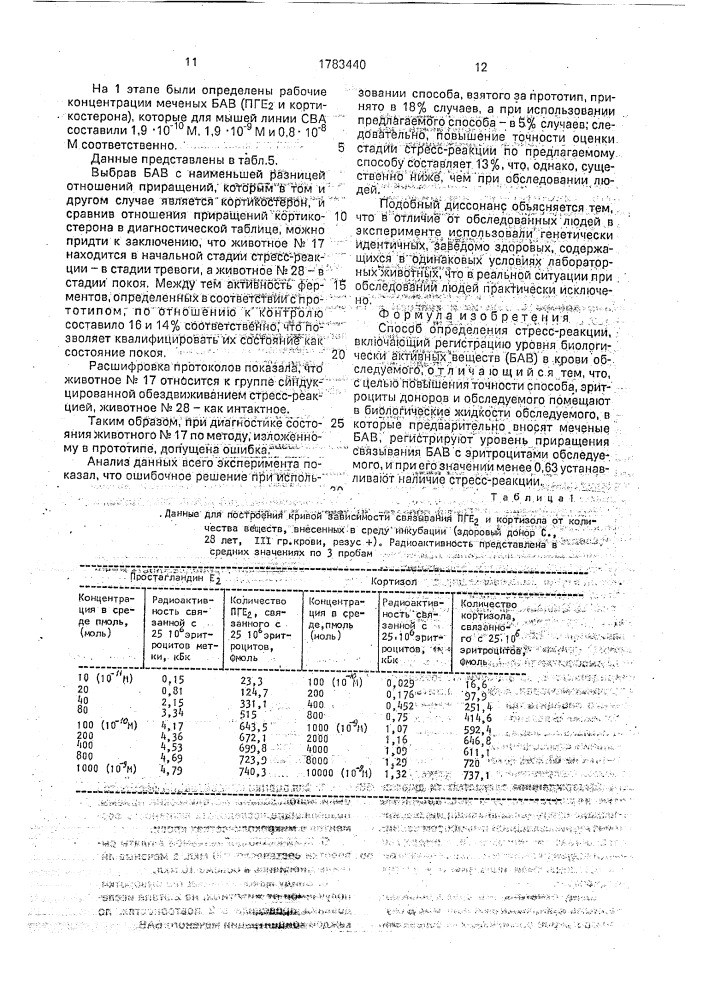 Способ определения стресс-реакции (патент 1783440)