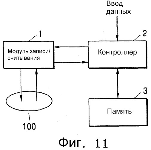 Способ и устройство для записи и воспроизведения данных на диск/с диска с однократной записью и диск с однократной записью (патент 2305332)