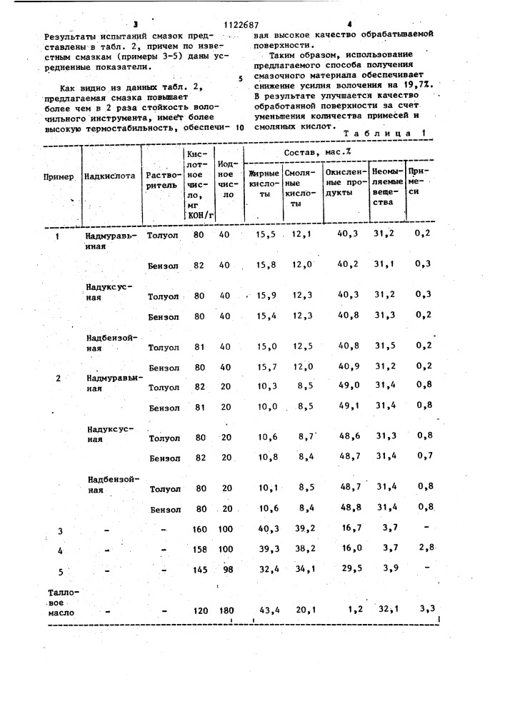 Способ получения технологической смазки для обработки металлов давлением (патент 1122687)