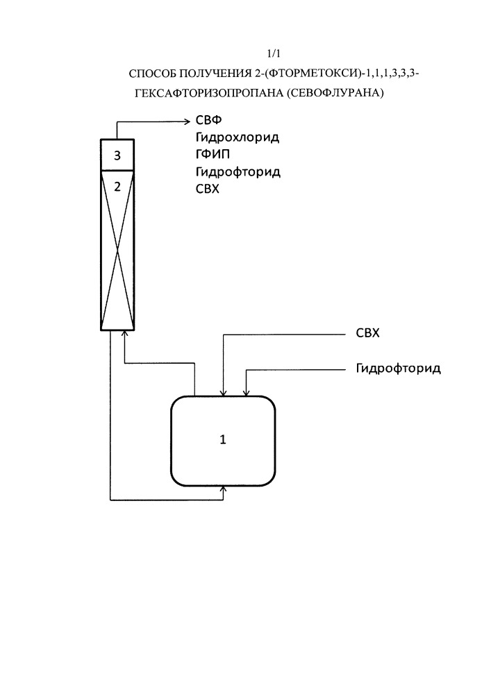 Способ получения 2-(фторметокси)-1,1,1,3,3,3-гексафторизопропана (севофлурана) (патент 2656210)