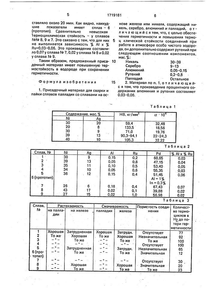 Присадочный материал для сварки и пайки (патент 1719181)