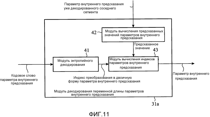 Устройство кодирования движущихся изображений, устройство декодирования движущихся изображений, способ кодирования движущихся изображений и способ декодирования движущихся изображений (патент 2580073)