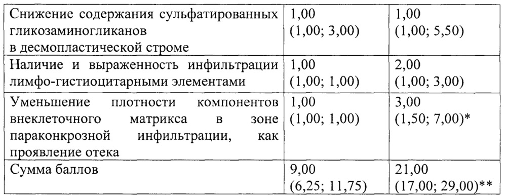 Способ определения метастатического потенциала опухоли молочной железы (патент 2646787)