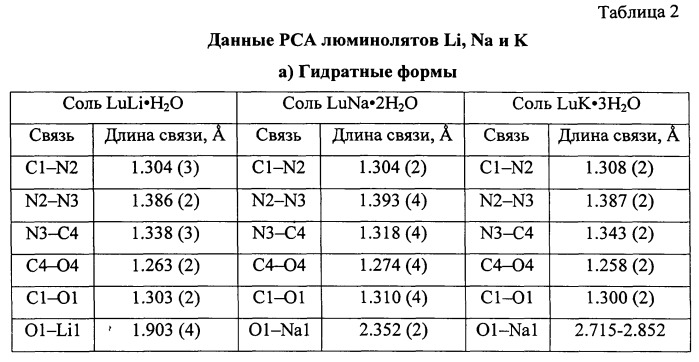 Способ получения о-люминолятов щелочных металлов (патент 2532128)