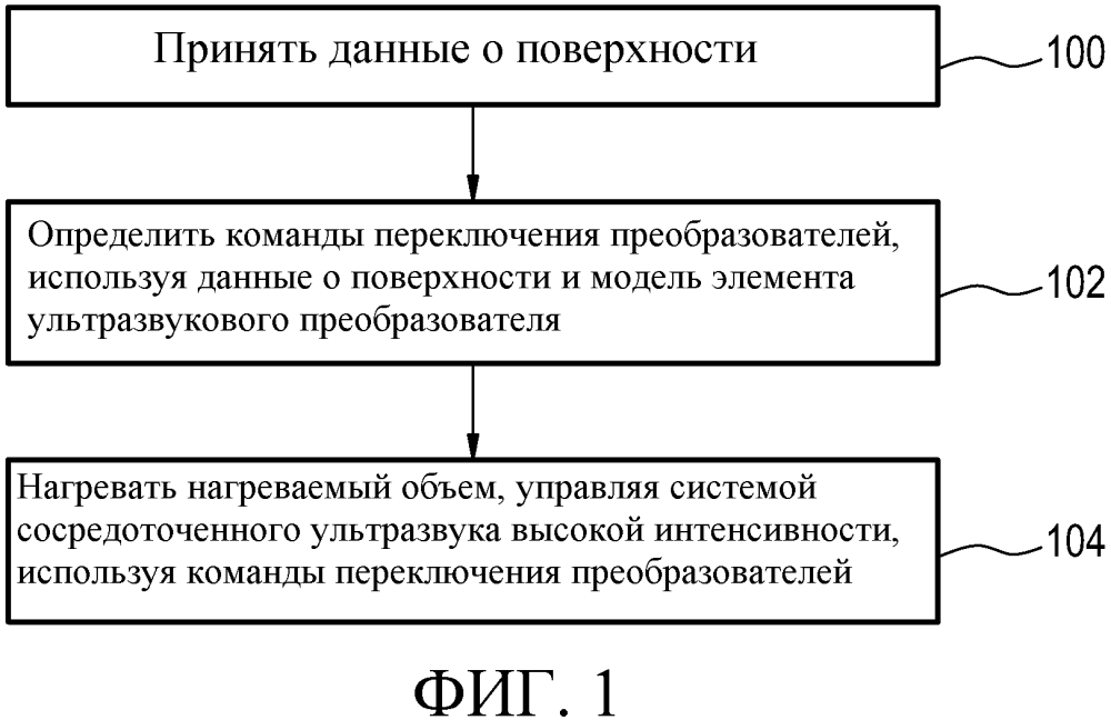 Медицинское устройство для нагревания нагреваемого объема, заданного поверхностью (патент 2641634)