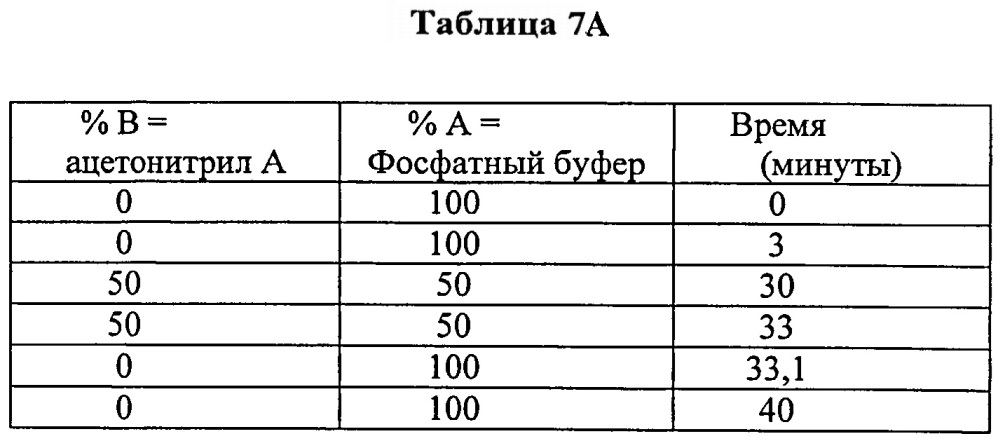 Системы для индивидуального окрашивания (патент 2636531)