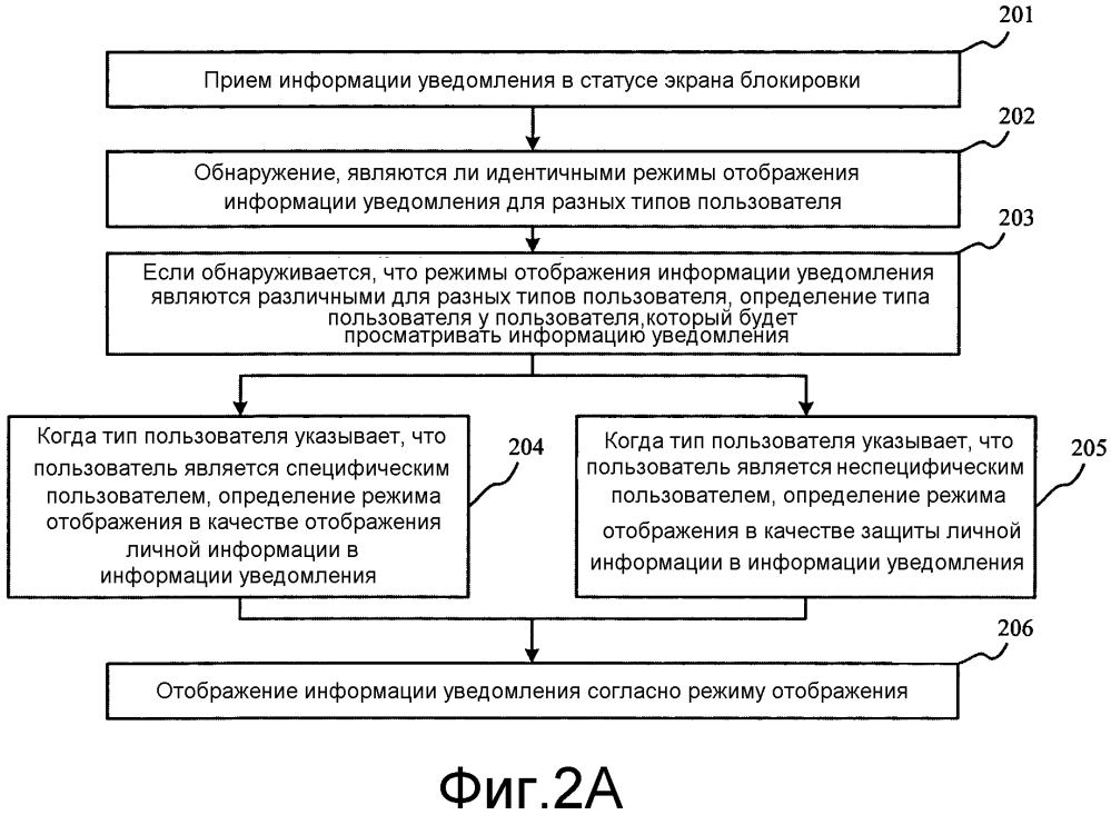 Способ и устройство для отображения информации уведомления (патент 2596846)