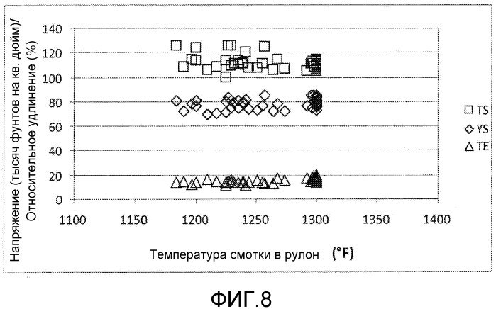 Горячекатаная тонкая литая полоса и способ ее изготовления (патент 2528920)