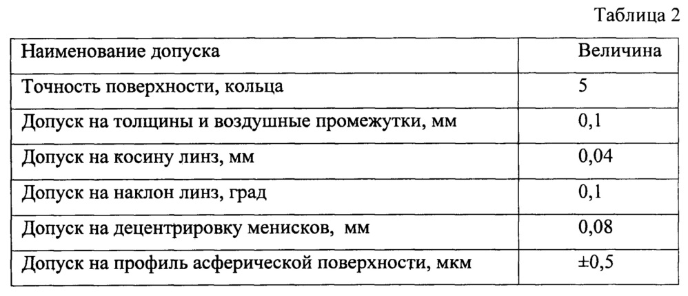 Инфракрасный трёхлинзовый объектив (патент 2643707)