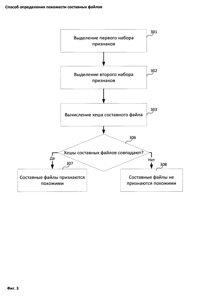 Способ определения похожести составных файлов (патент 2628922)