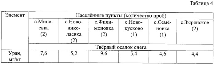 Способ определения участков загрязнения ураном окружающей среды (патент 2298212)