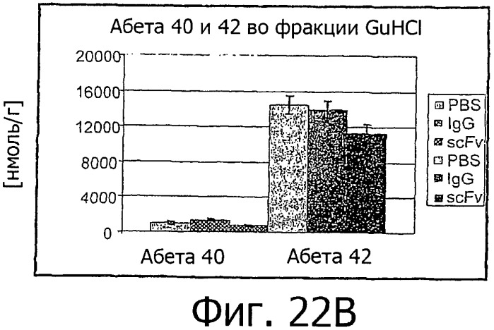 Гуманизированные антитела к  -амилоидному пептиду (патент 2475500)