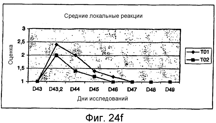 Вакцина, набор и способ лечения или предупреждения пародонтоза у животных-компаньонов (патент 2364417)