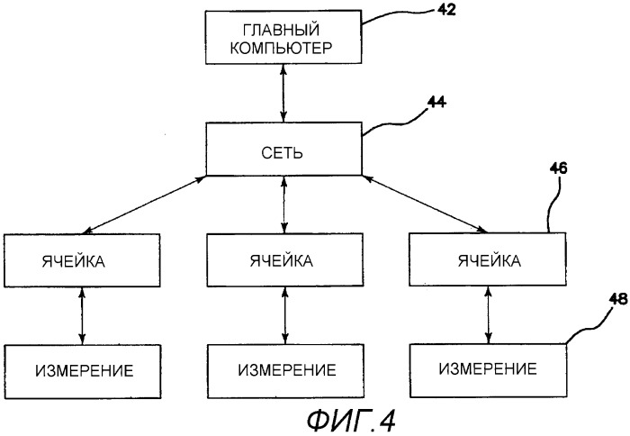 Система, способ и устройство для измерения и передачи рабочих условий электролитической ячейки (патент 2542869)