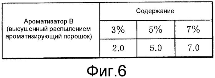 Способ изготовления табачного полотна, способ изготовления сигарет, содержащих табачное полотно, и сигарета (патент 2475168)