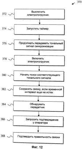 Система дистанционного управления транспортным средством для погрузочно-разгрузочных работ и способы управления ею (патент 2555068)