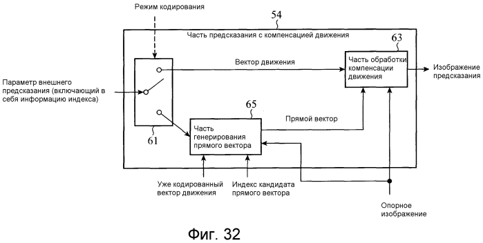 Устройство кодирования движущихся изображений, устройство декодирования движущихся изображений, способ кодирования движущихся изображений и способ декодирования движущихся изображений (патент 2549512)
