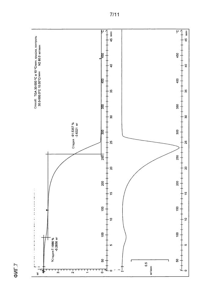 Сокристаллические формы трамадола и nsaid (патент 2599717)