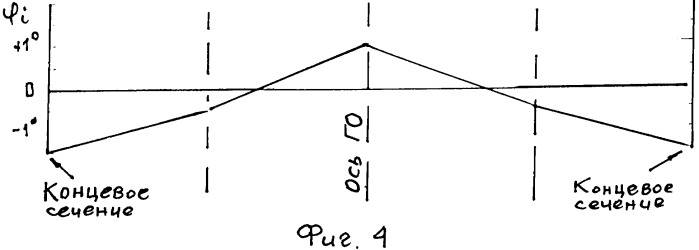 Горизонтальное оперение самолета интегральной схемы (патент 2349499)