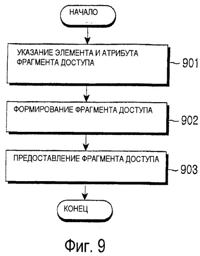 Способ и устройство для предоставления сообщения оповещения в системе широковещательной передачи (патент 2378795)