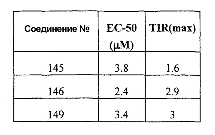 Ацилированные 6, 7, 8, 9-тетрагидро-5h-бензоциклогептениламины и их применение в качестве фармацевтических препаратов (патент 2301797)