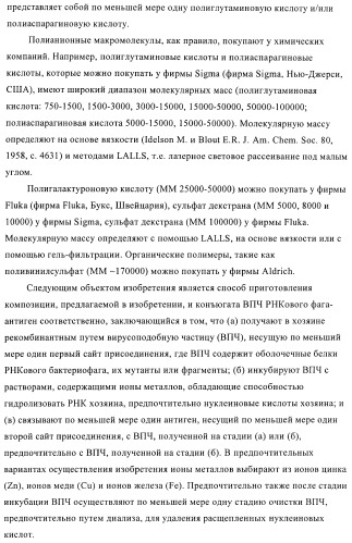 Конъюгаты впч-антиген и их применение в качестве вакцин (патент 2417793)