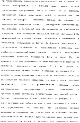 Способ дуговой сварки электродом с порошковым сердечником (патент 2319585)