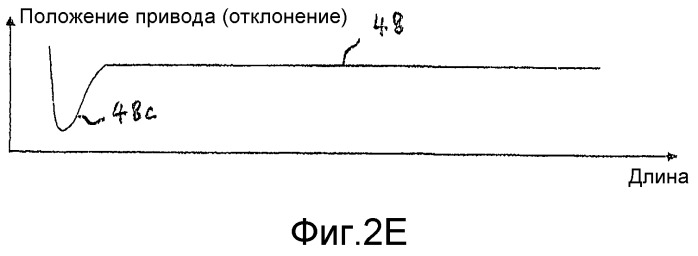 Устройство и способ обработки изделий (патент 2528571)